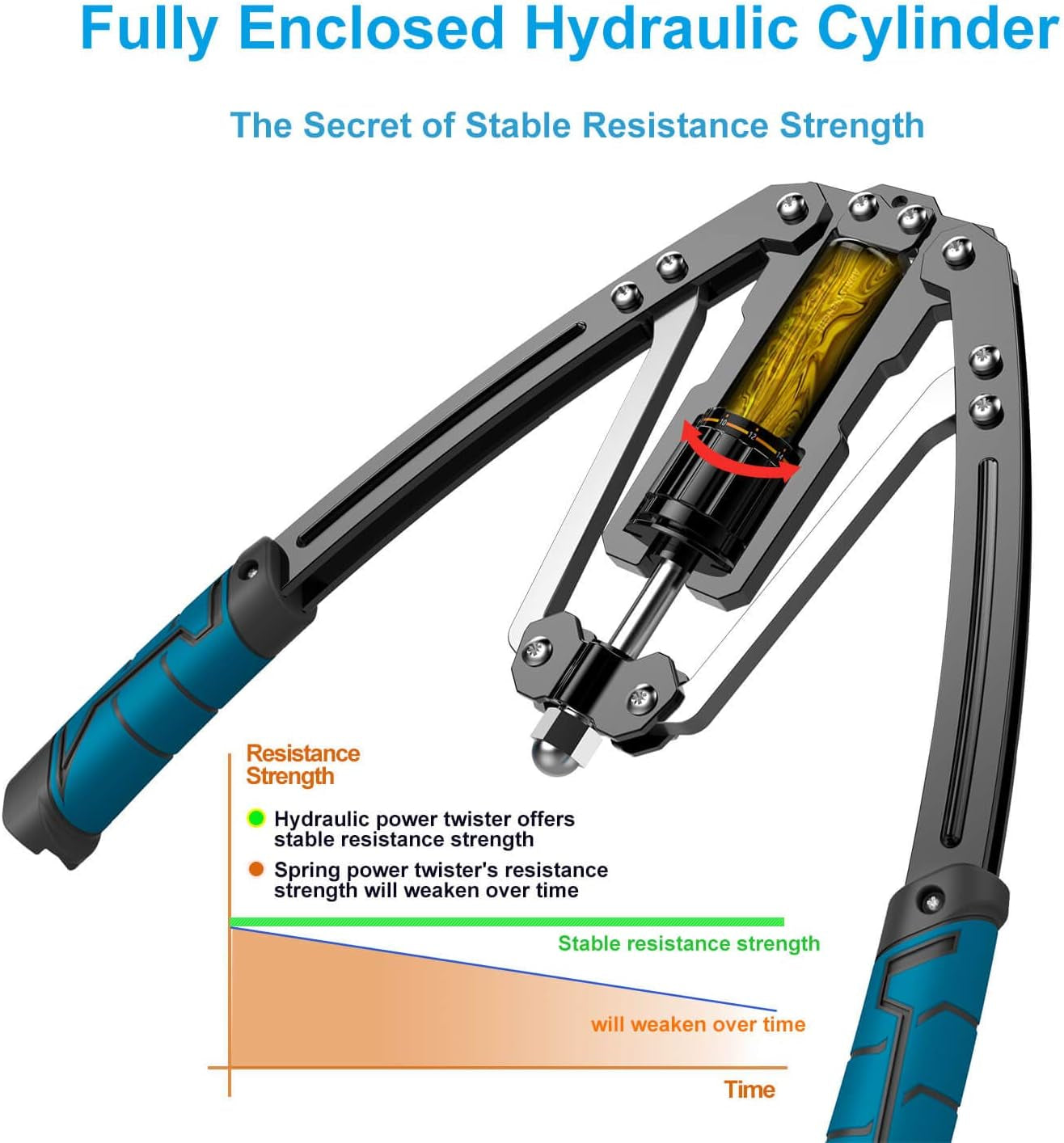 Hydraulic Power Twister Adjustable Arm-Exerciser - Home Chest Expander 22-440Lbs, Home Fitness Equipment Bar for Men and Women with Resistance